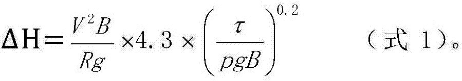 Biggest superelevation calculation method for debris flow curve and application