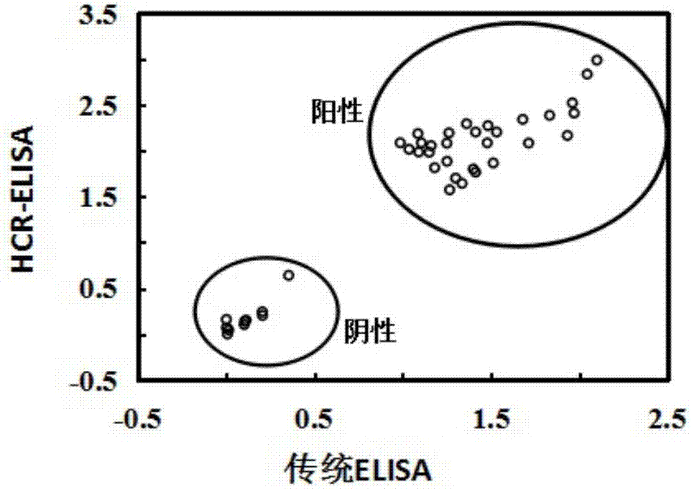 A non-diagnostic HIV antibody immunoassay method and kit