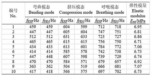 Method suitable for evaluating fruit hardness of pears with irregular fruit shapes