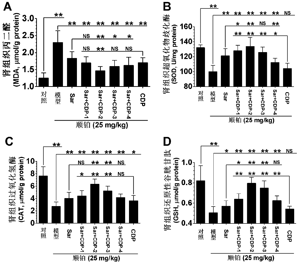 Application of compound drug composition in preparing drug for treating acute kidney injury