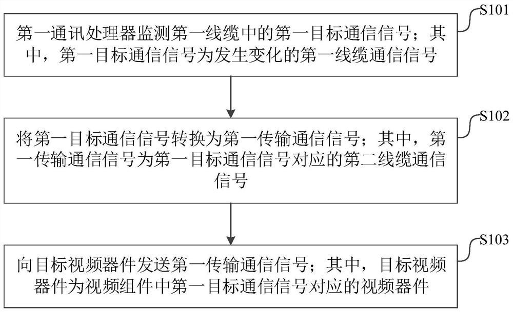 Head-mounted display equipment, signal transmission method and device thereof and storage medium