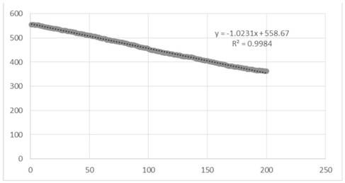 An infusion electronic scale