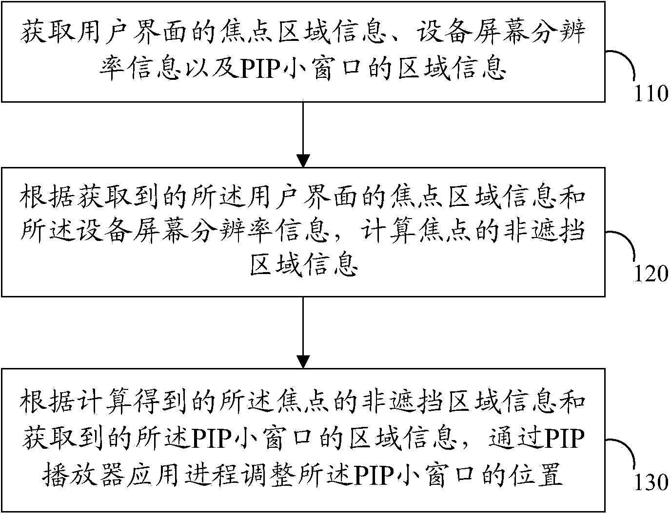 Method and terminal for PIP playing