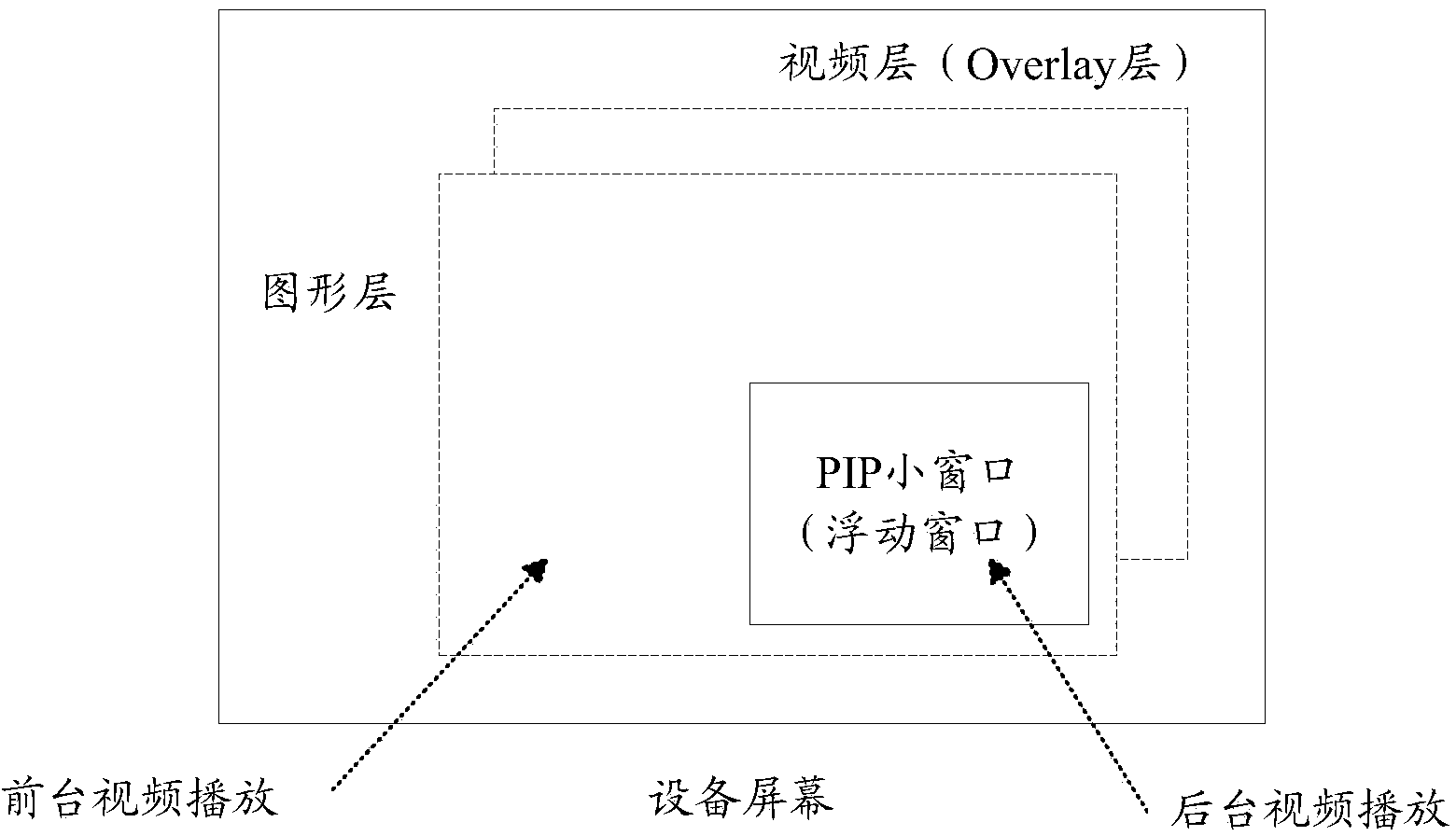 Method and terminal for PIP playing