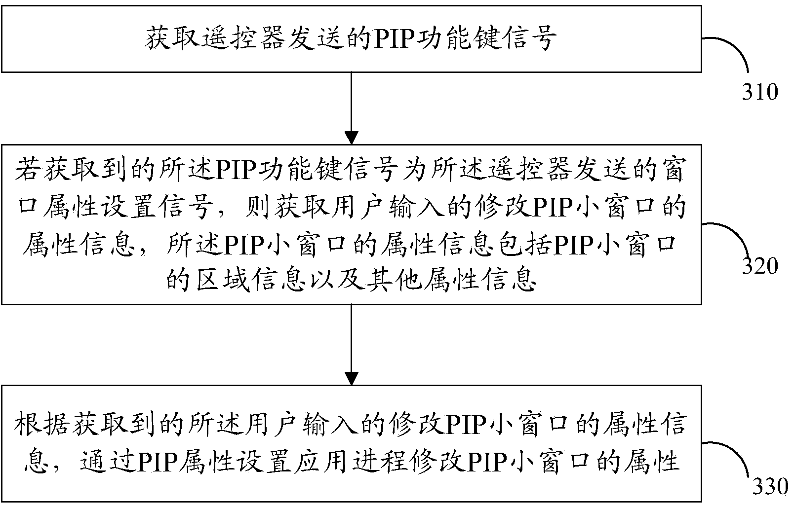 Method and terminal for PIP playing