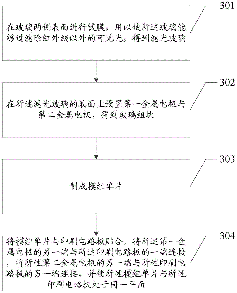 Photosensitive module group and manufacturing method thereof