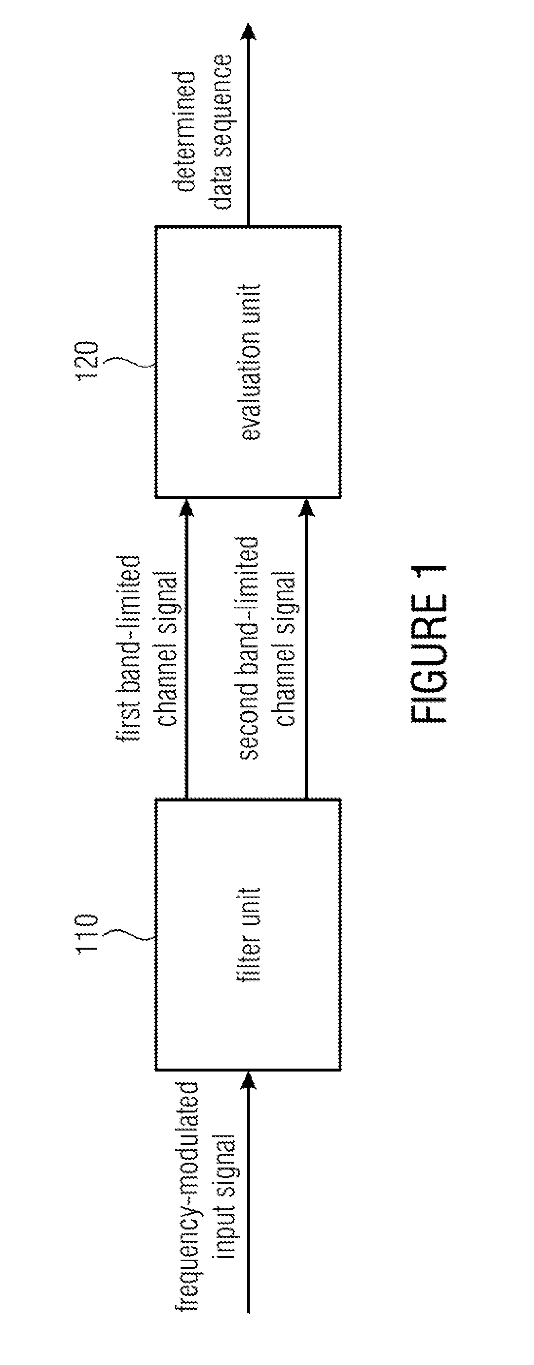 Device and method of sequence detection for frequency-shift keying