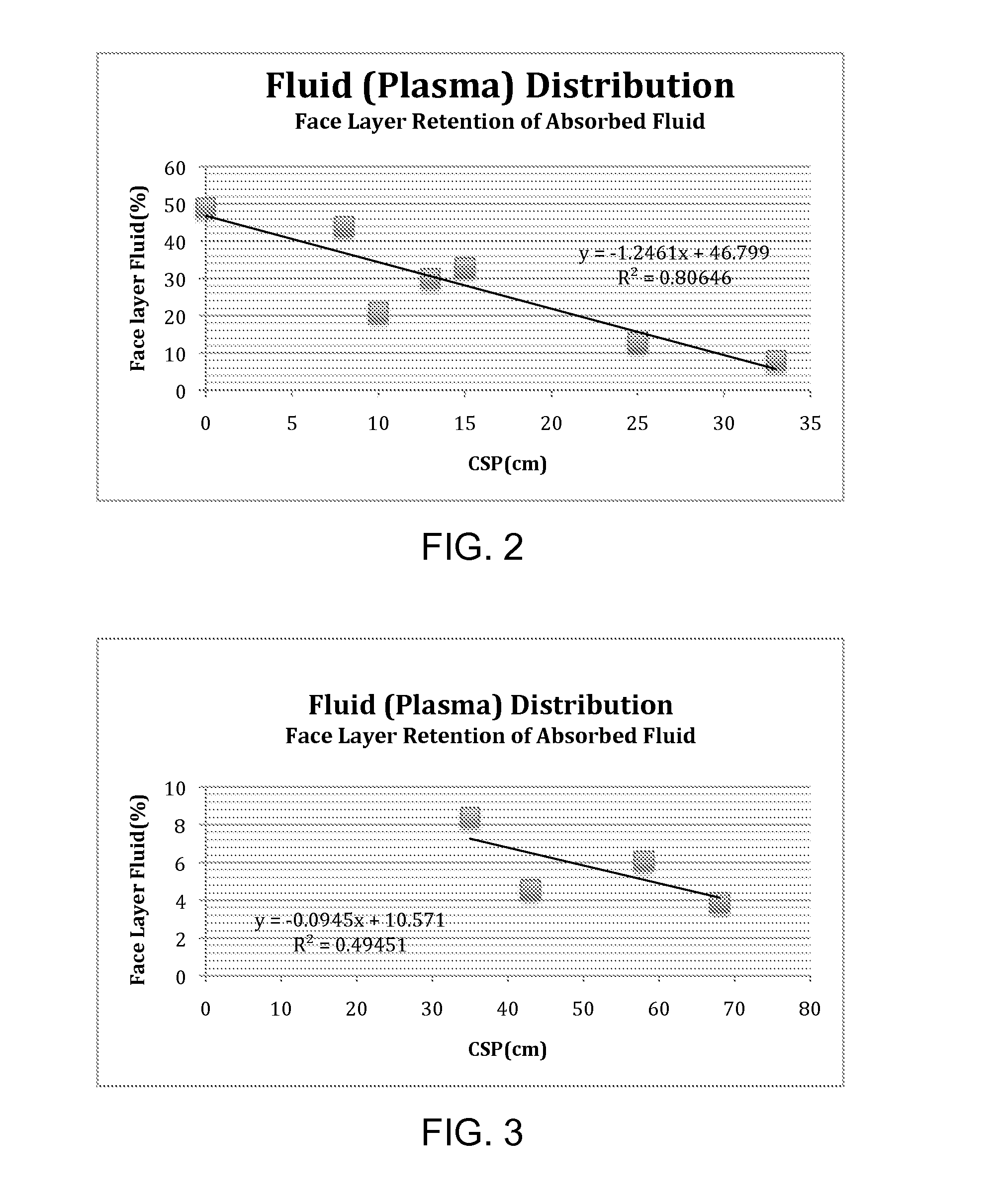 Methods for Using Polymer Foam Absorbent Materials in Wound Dressings
