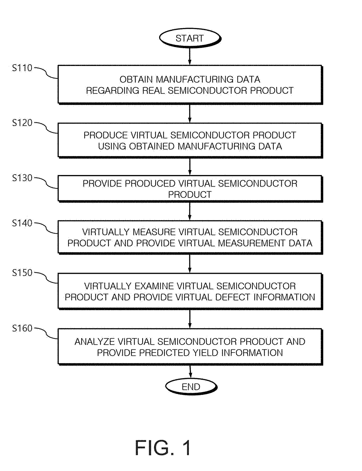 Method and system for providing virtual semiconductor product replicating real semiconductor product