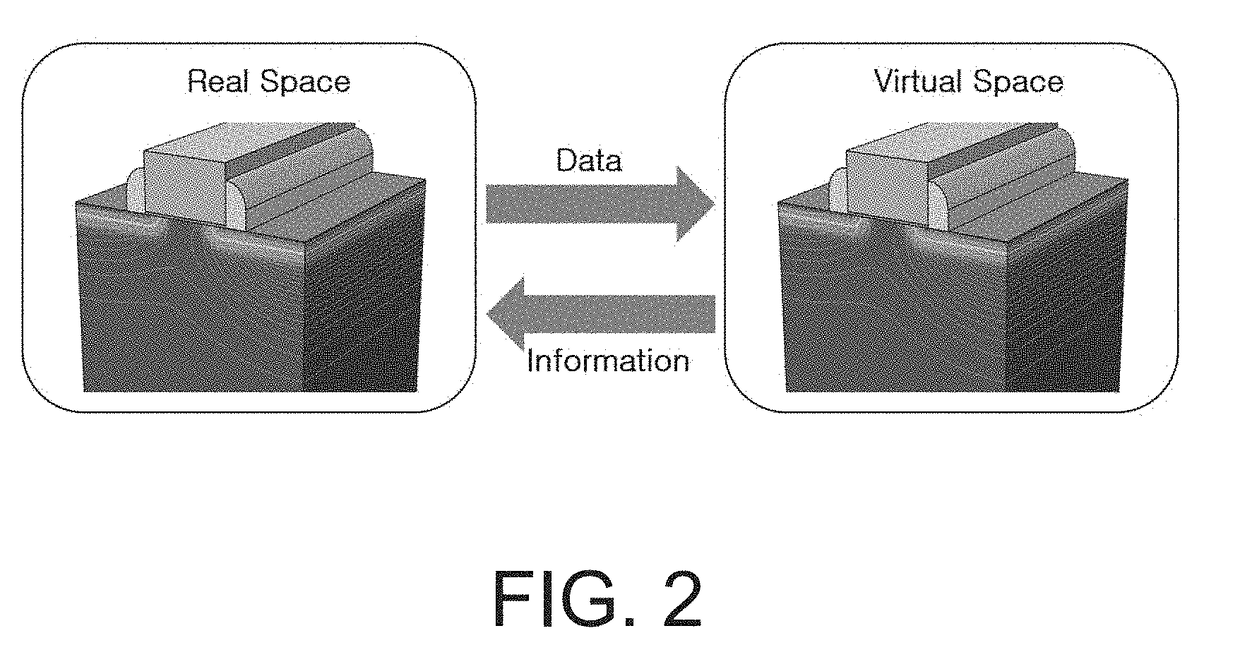 Method and system for providing virtual semiconductor product replicating real semiconductor product