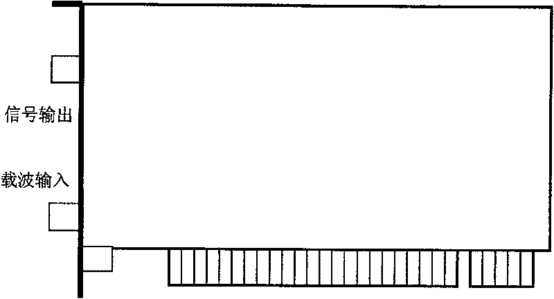 Arbitrary waveform composite signal generator and signal generating method