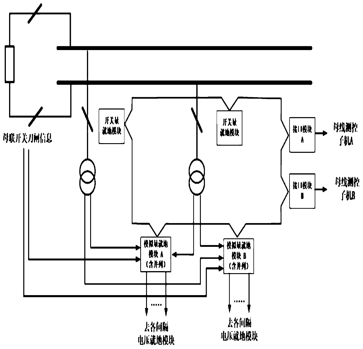 Voltage interactive synchronous sampling method