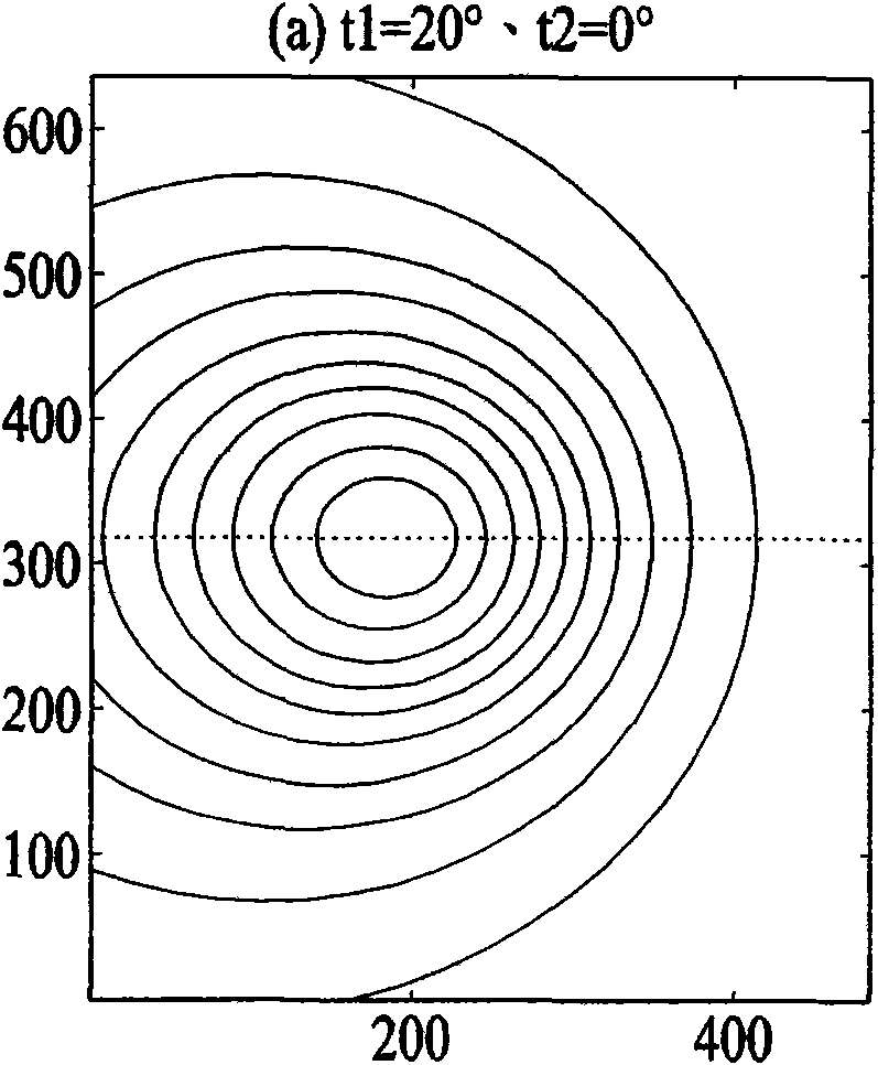 Luminance compensation method using multiwire interpolated lens