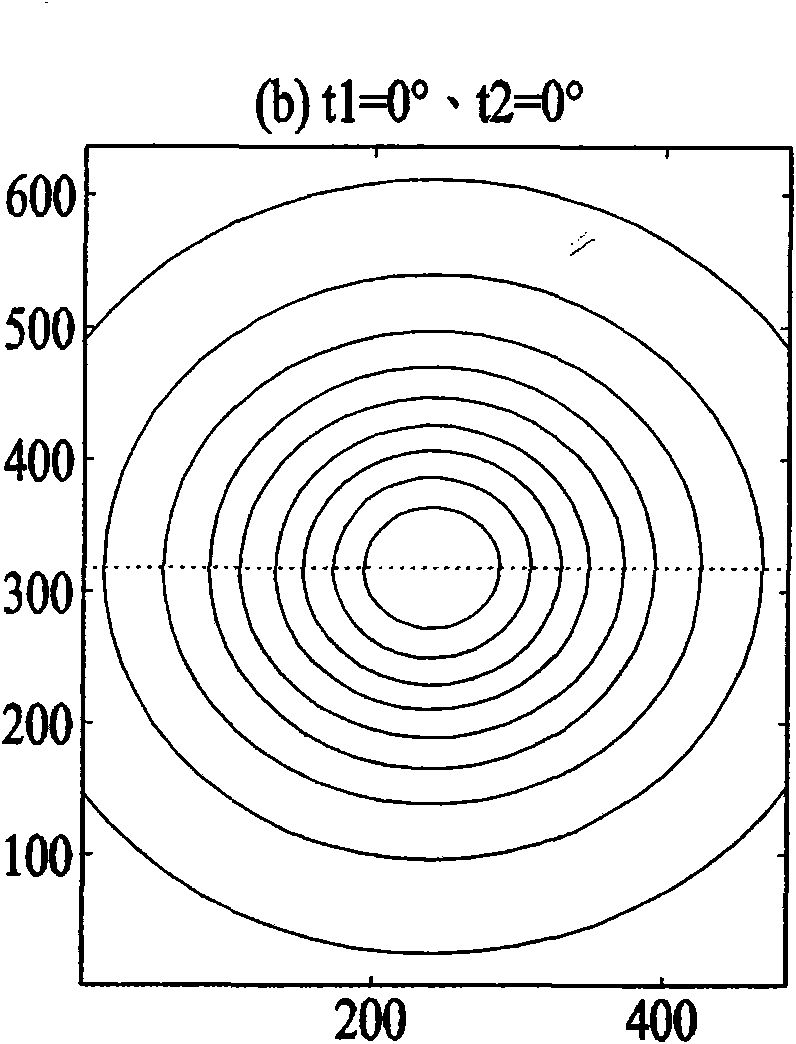 Luminance compensation method using multiwire interpolated lens