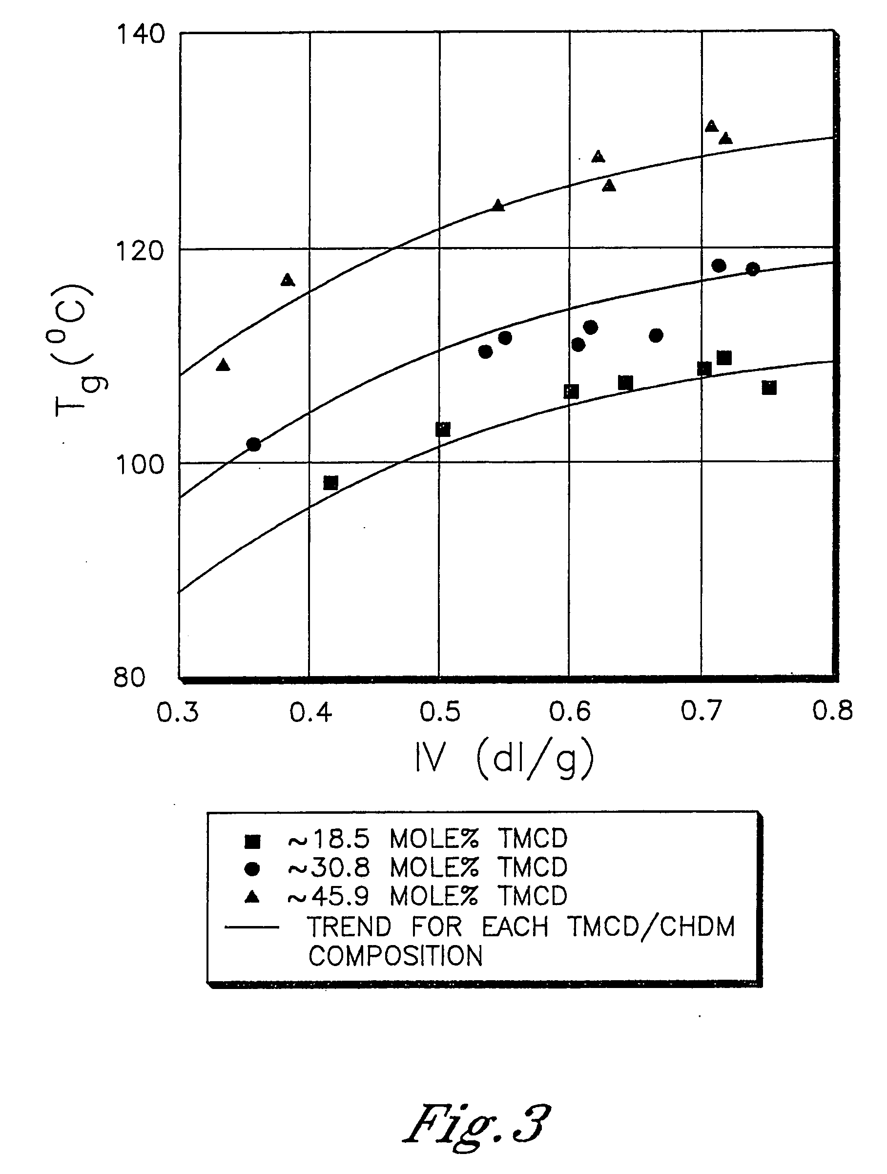 Polyester compositions which comprise cyclobutanediol and certain phosphate thermal stabilizers, and/or reaction products thereof