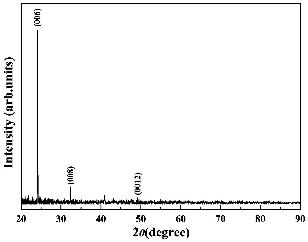 Composite material with high corrosion resistance and preparation method thereof