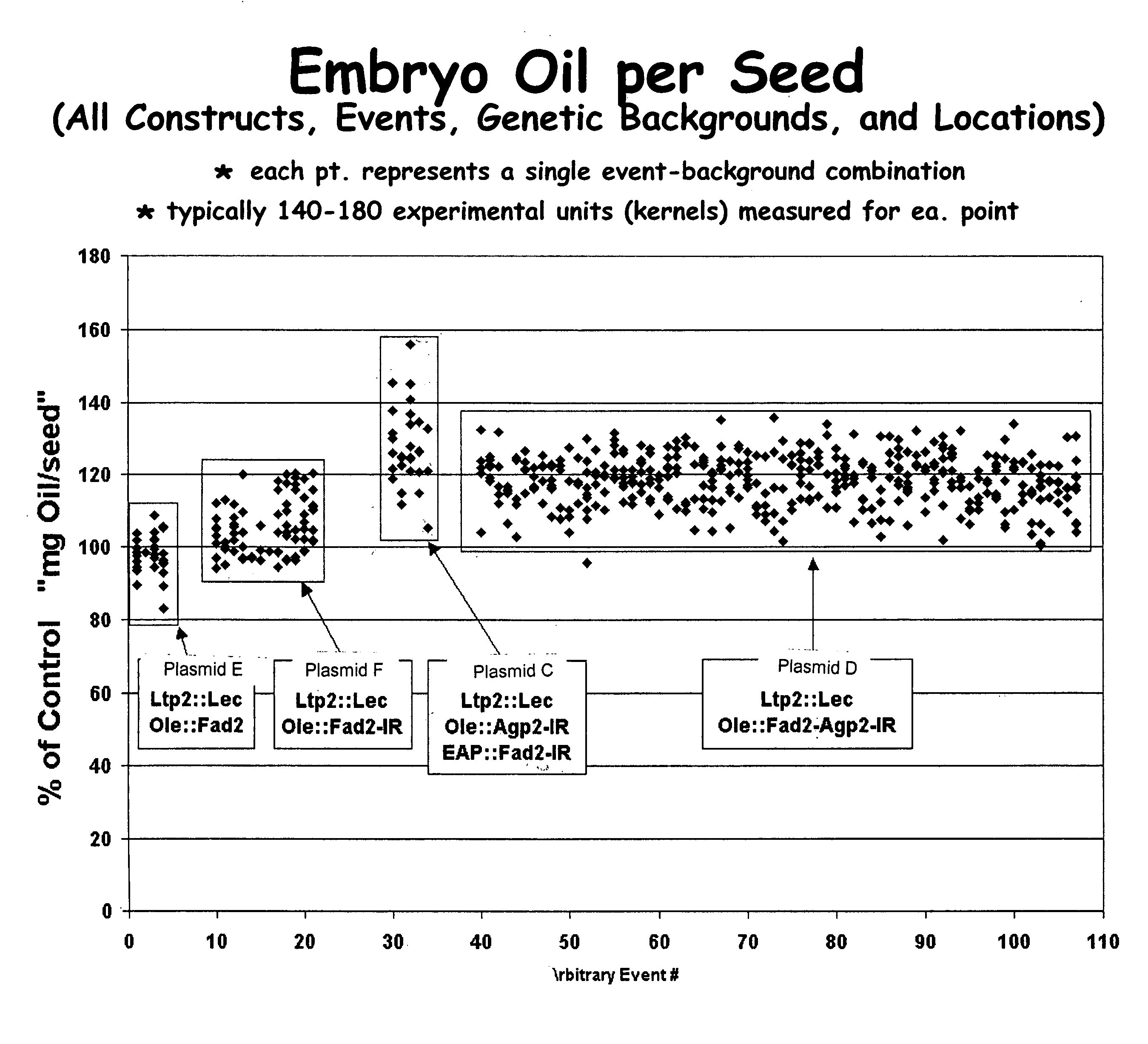 Alteration of oil traits in plants