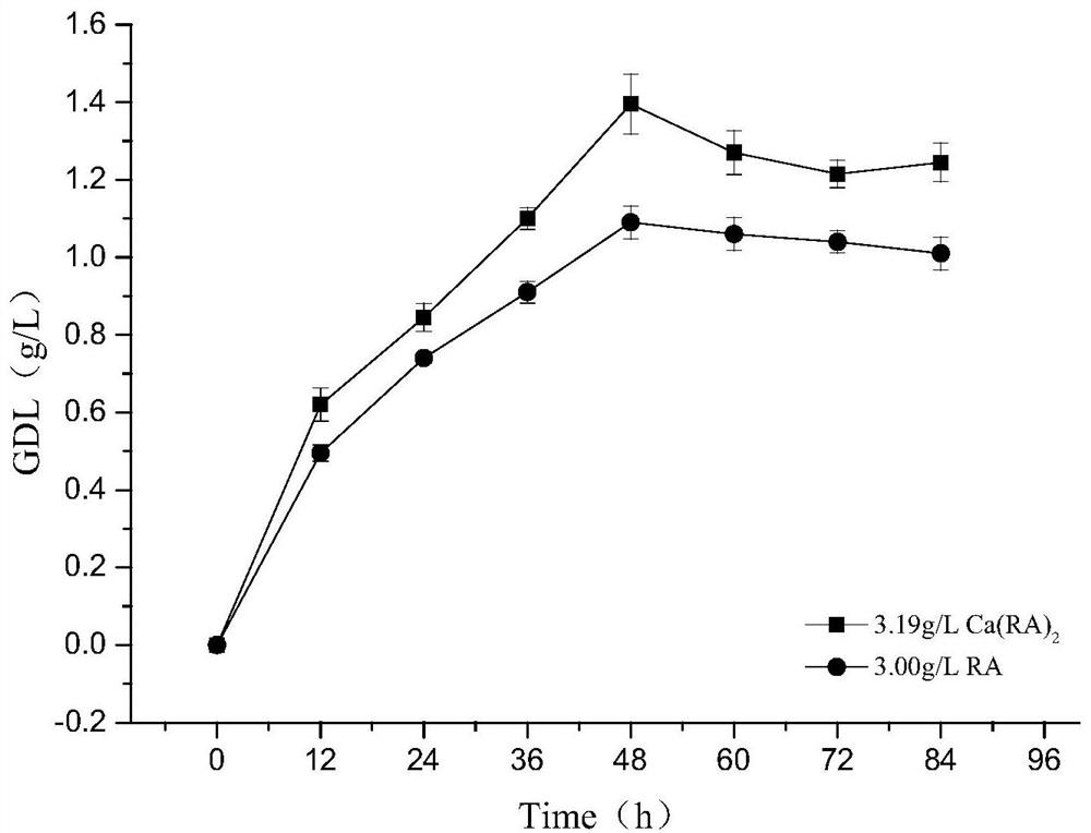 A kind of method that adopts fermentation method to prepare natural spice γ-decalactone