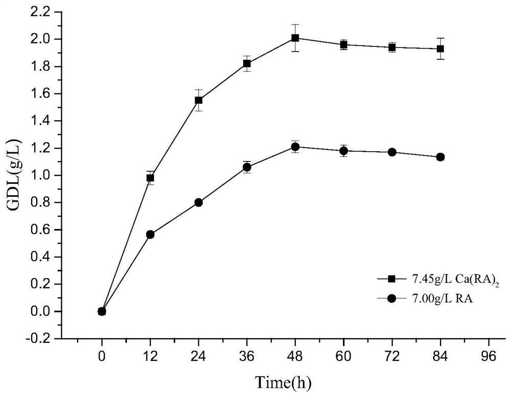 A kind of method that adopts fermentation method to prepare natural spice γ-decalactone