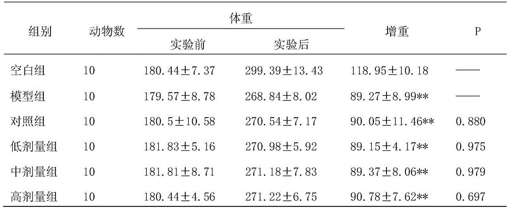 Applications of eleven-component golden pills in preparation of medicine treating hyperlipemia