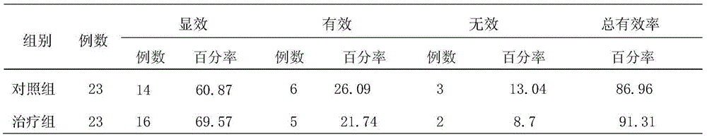 Applications of eleven-component golden pills in preparation of medicine treating hyperlipemia