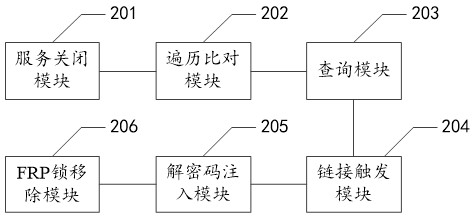 FRP lock removing method, device and equipment of Android system, and storage medium