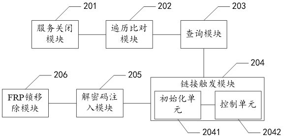 FRP lock removing method, device and equipment of Android system, and storage medium