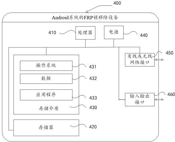 FRP lock removing method, device and equipment of Android system, and storage medium