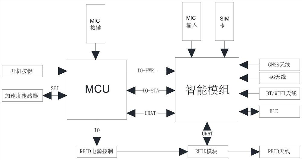 Method for optimizing master control power consumption based on inspection business characteristics