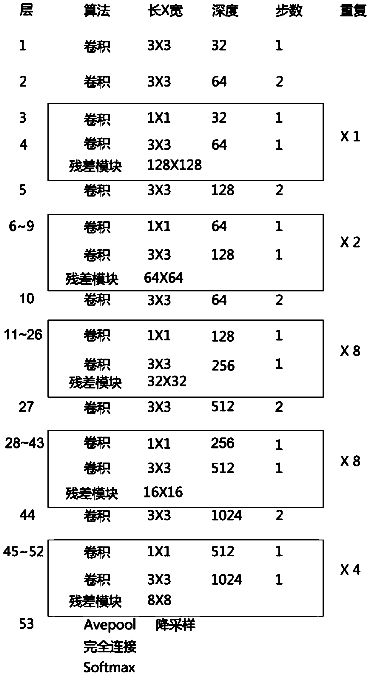 Artificial intelligence cloud computing display rack goods shelf goods and label monitoring and goods storage method