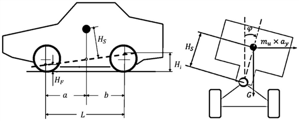 Active stabilizer bar control method, device, equipment and medium