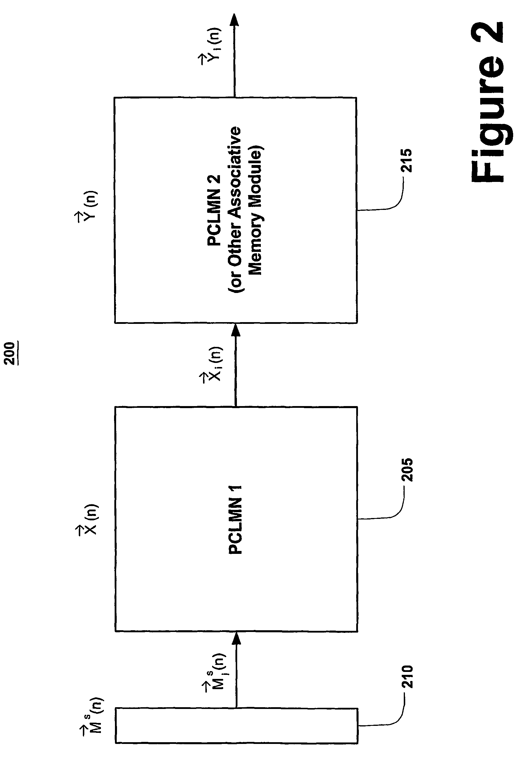 Dynamical brain model for use in data processing applications