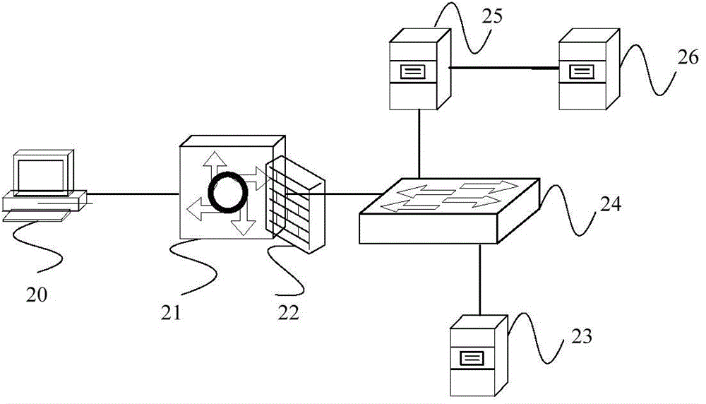Method and system for tracing source of user