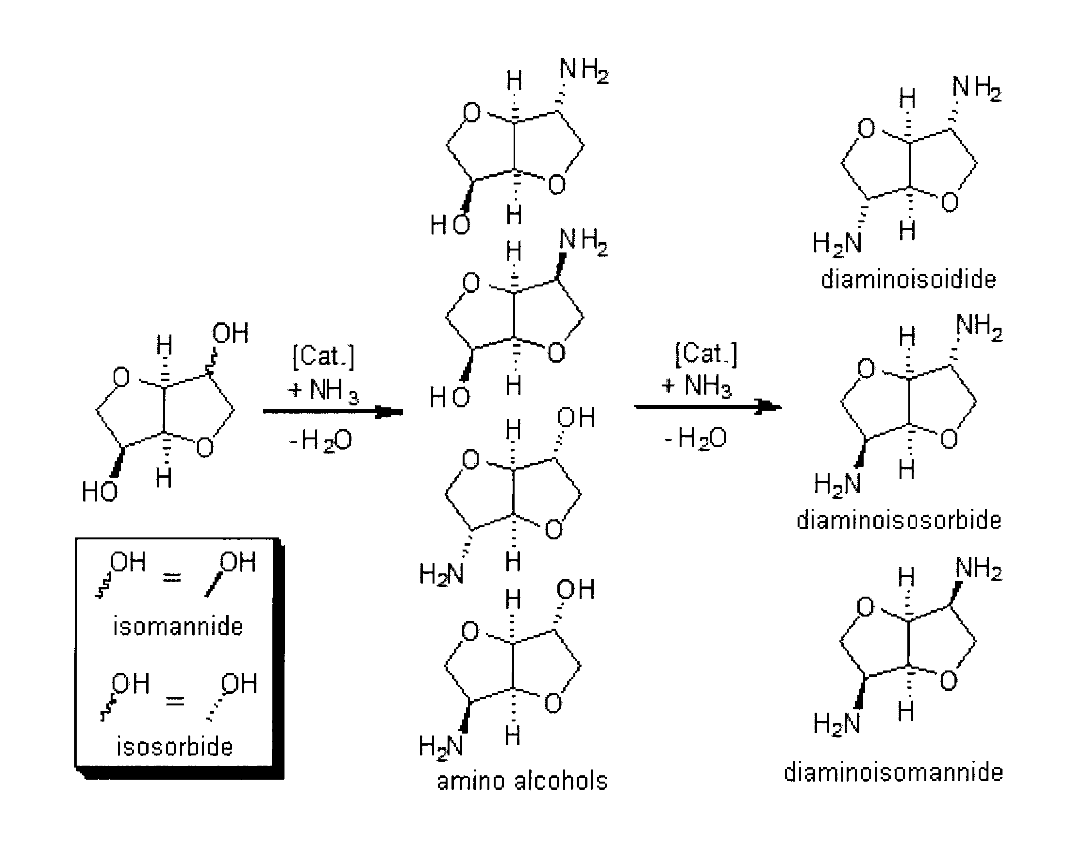 Process for the direct amination of secondary alcohols with ammonia to give primary amines