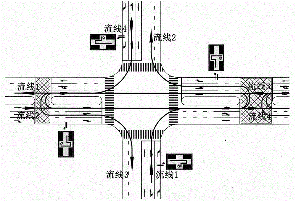 Traffic signal setting method for elimination of cross signal intersection left-turn phase