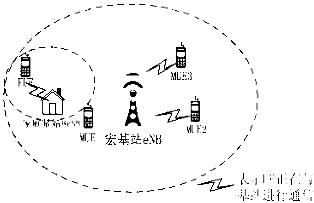 Femtocell admission control method based on LTE