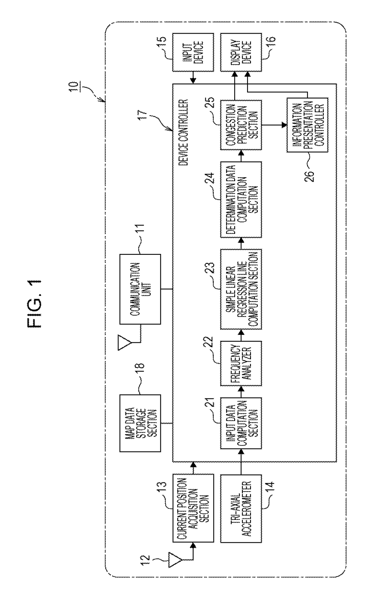 Driving support method, program, and driving support device