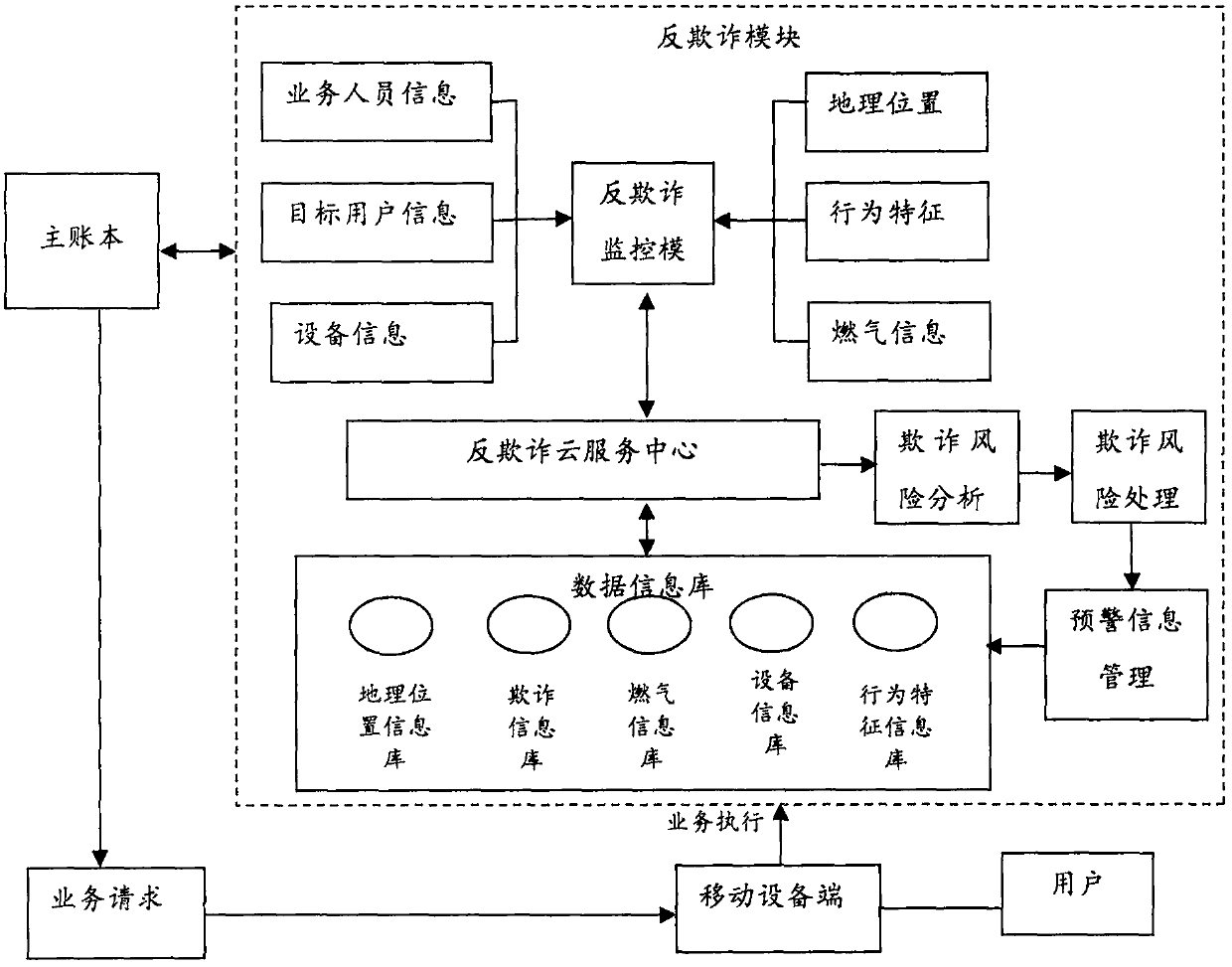 Anti-fraud system and method for account book based on Internet of Things (IoT)