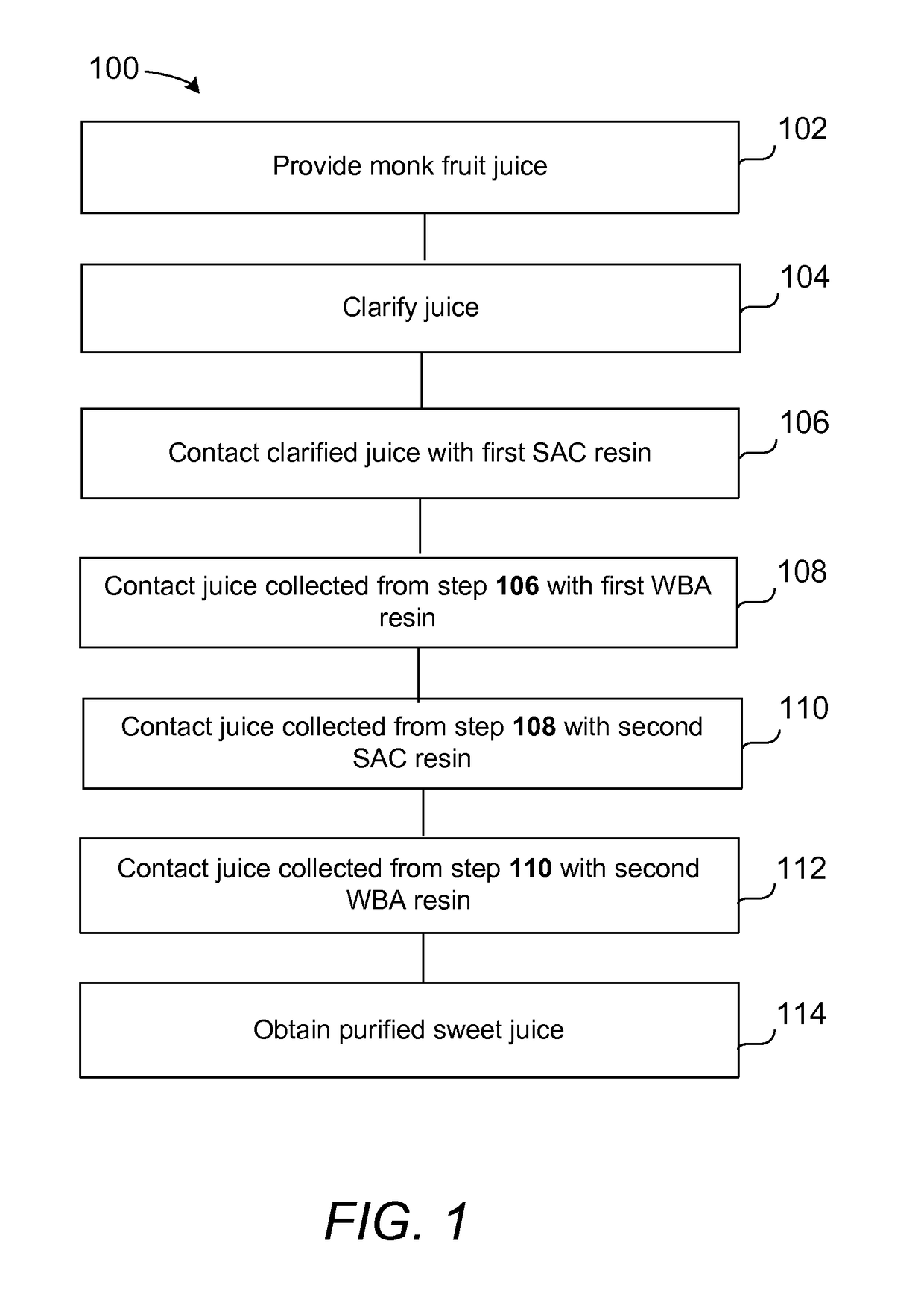 Methods of producing sweet juice compositions