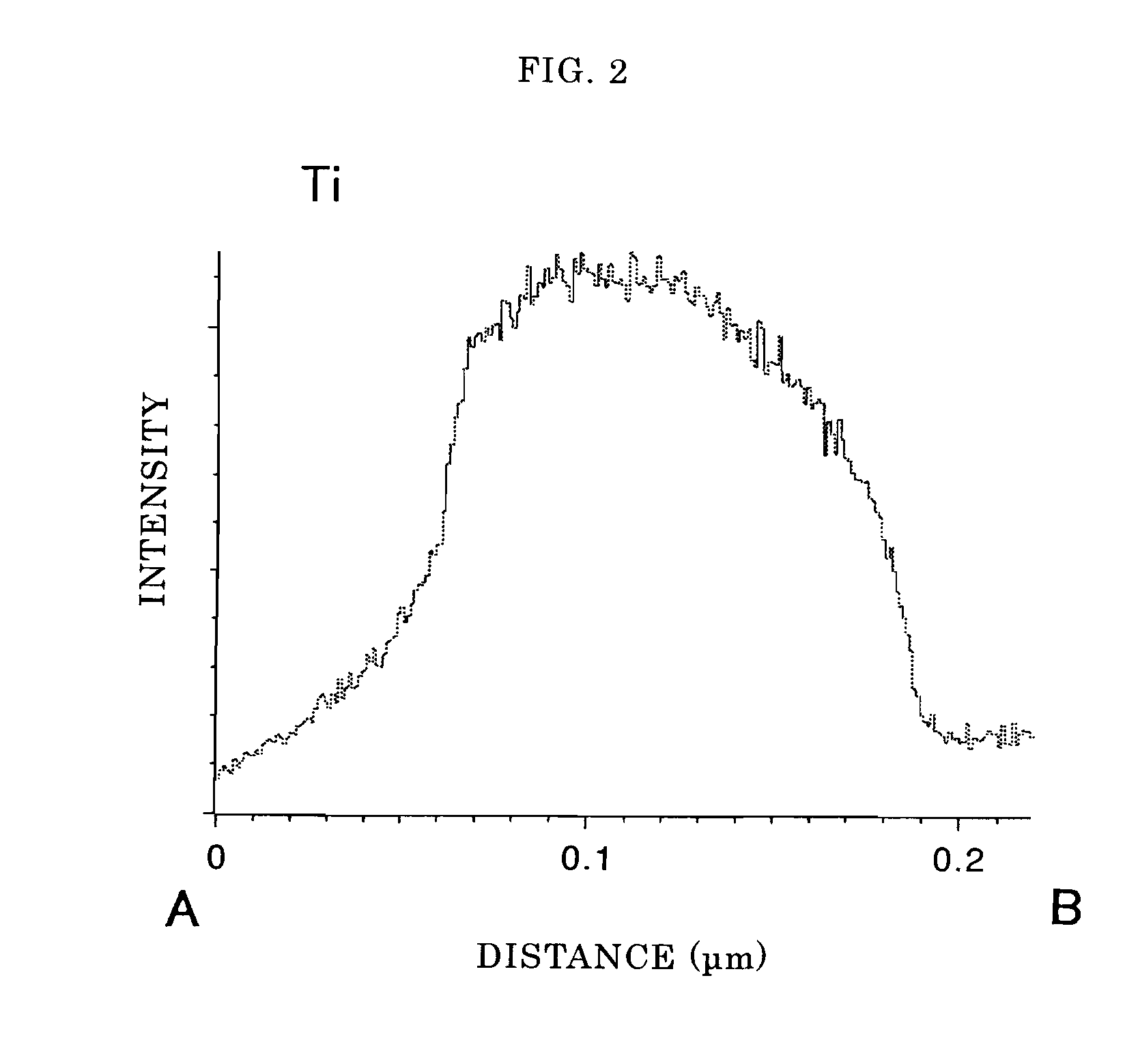 Surface-modified titanium dioxide particle and method for producing the same