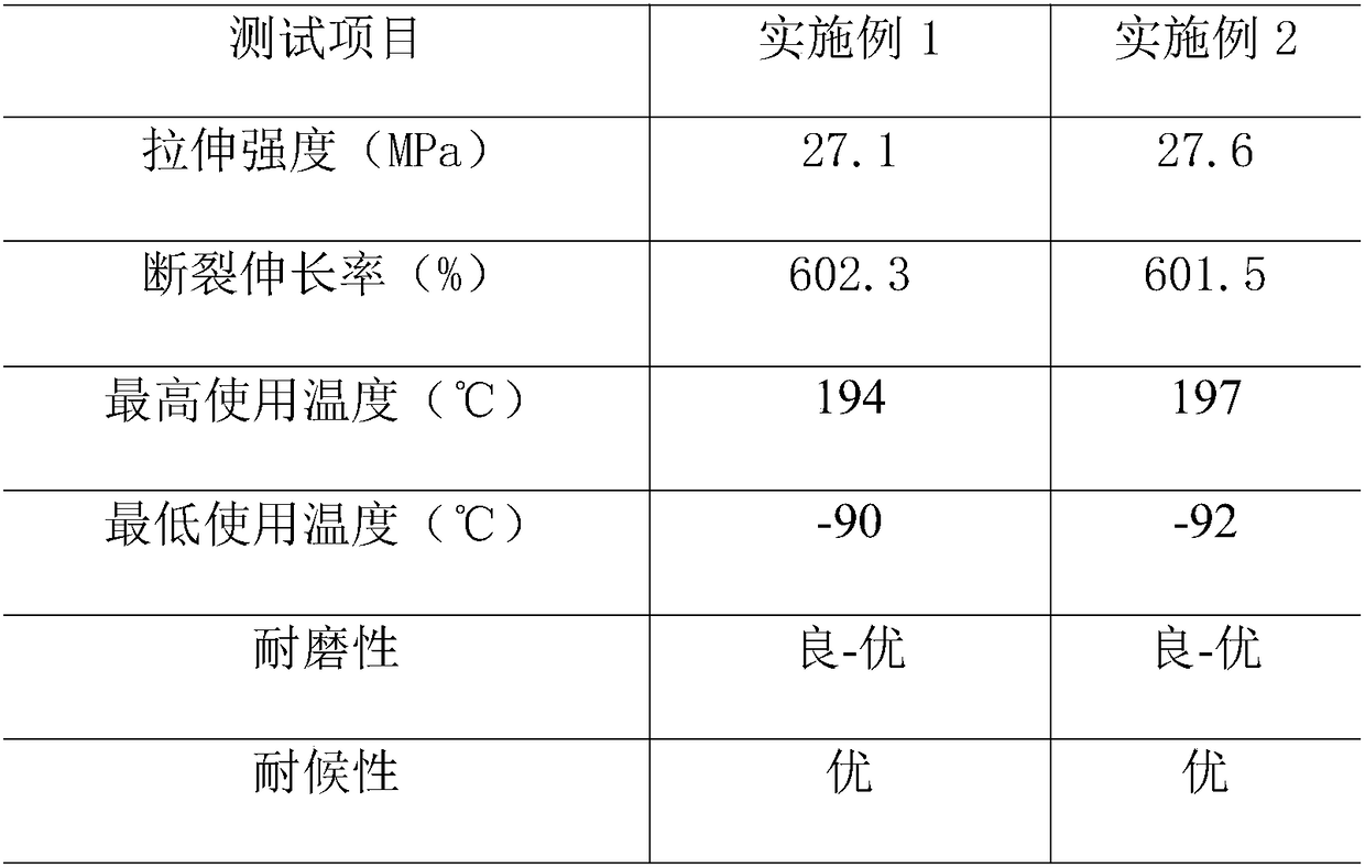 High-and-low-temperature-resistant wire harness sheathing material of new energy automobile and preparation method of high-and-low-temperature-resistant wire harness sheathing material