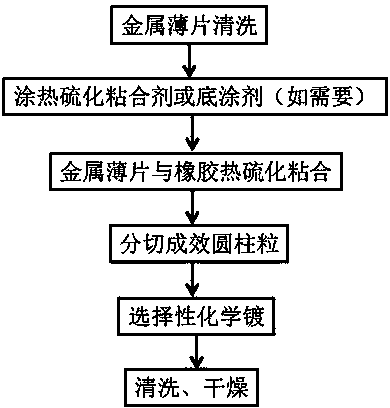 Switch contact with refractory metal alloy coating layer and preparation method thereof