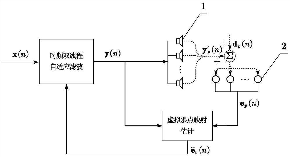 Active control method for road noise