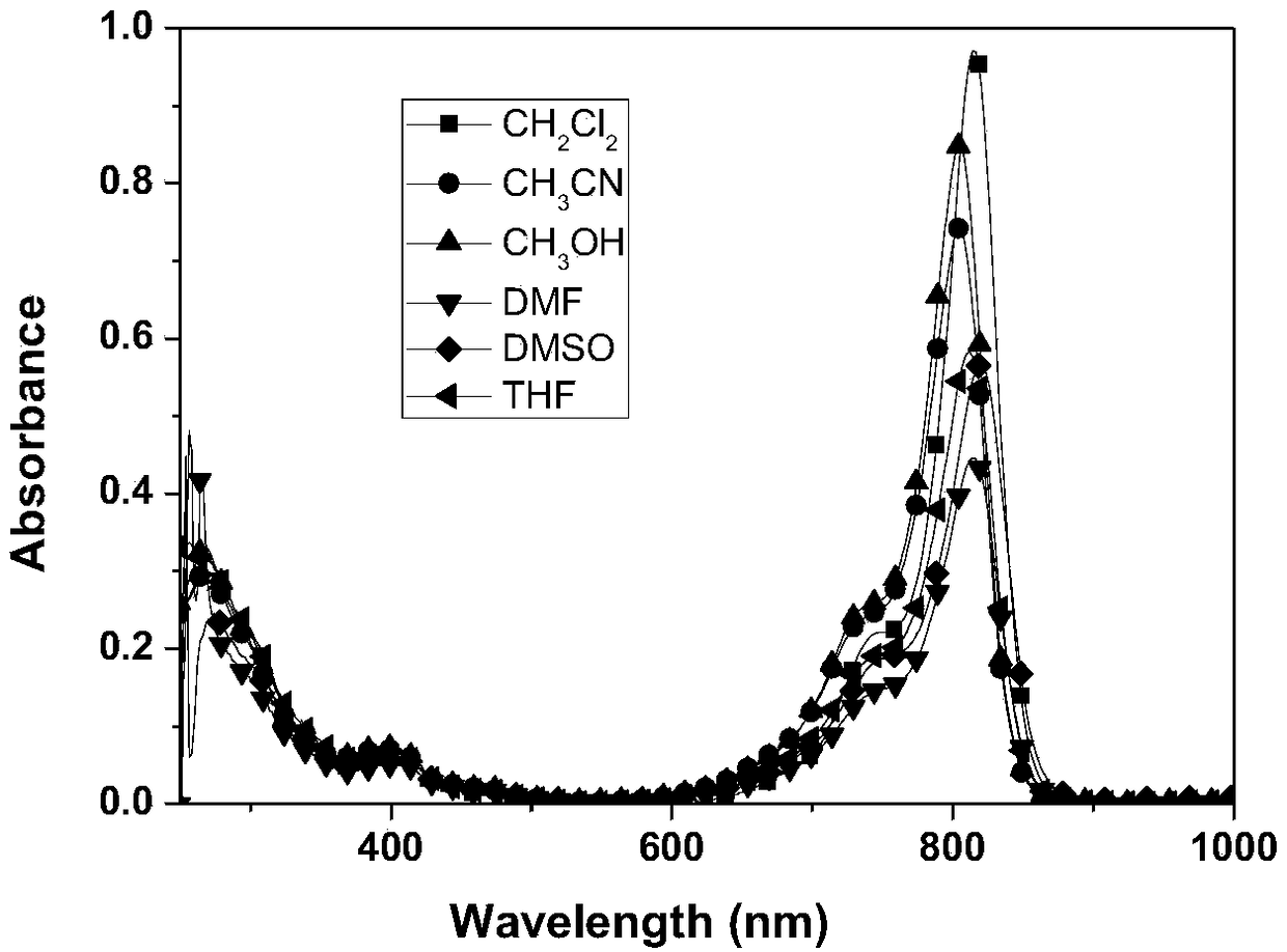 A kind of near-infrared metal iridium complex and its preparation method and application