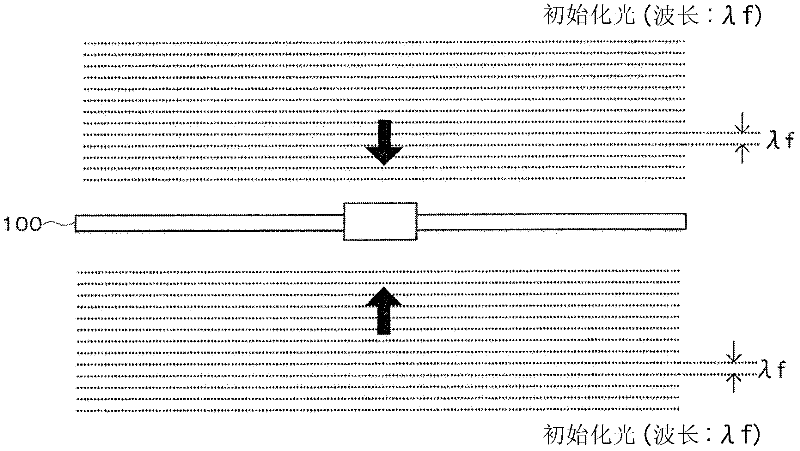 Recording medium, method of initializing the same, initializing device, and reproducing method