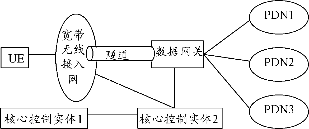 Method, device and system for realizing optimized switching of network