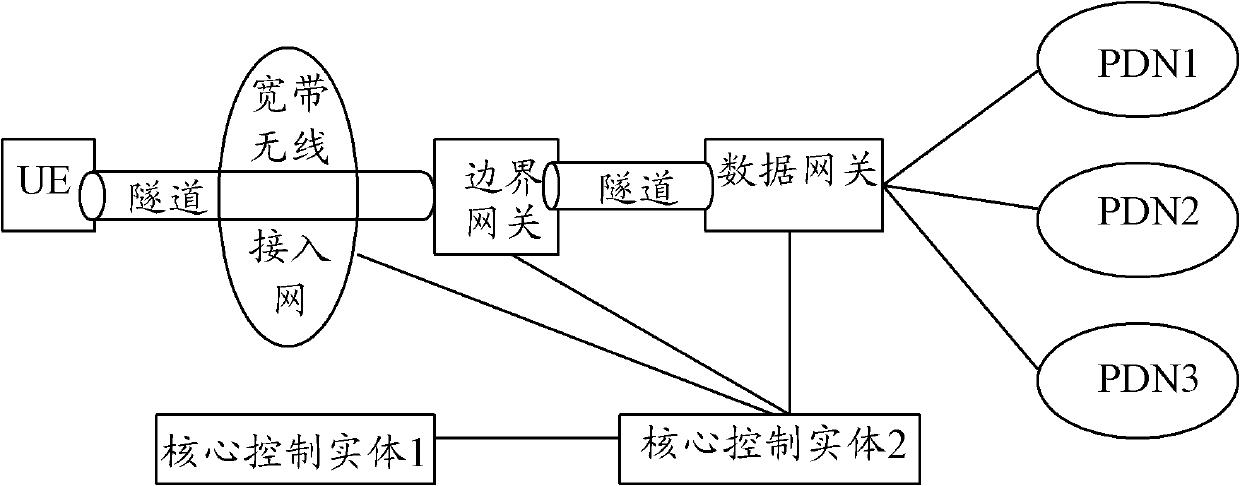 Method, device and system for realizing optimized switching of network