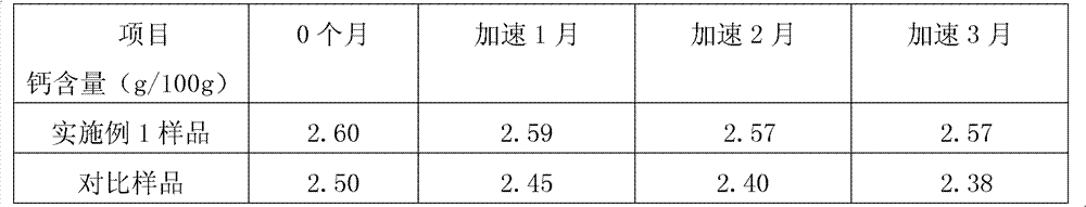 High-calcium soft candy and preparation method thereof