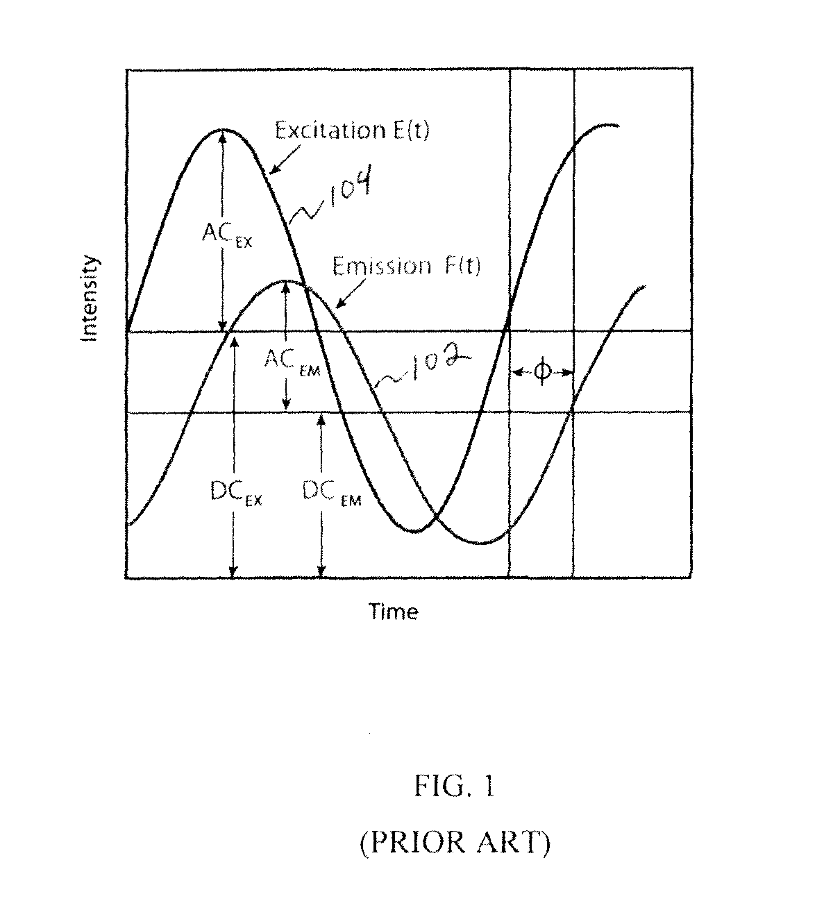 System and method for digital parallel frequency fluorometry