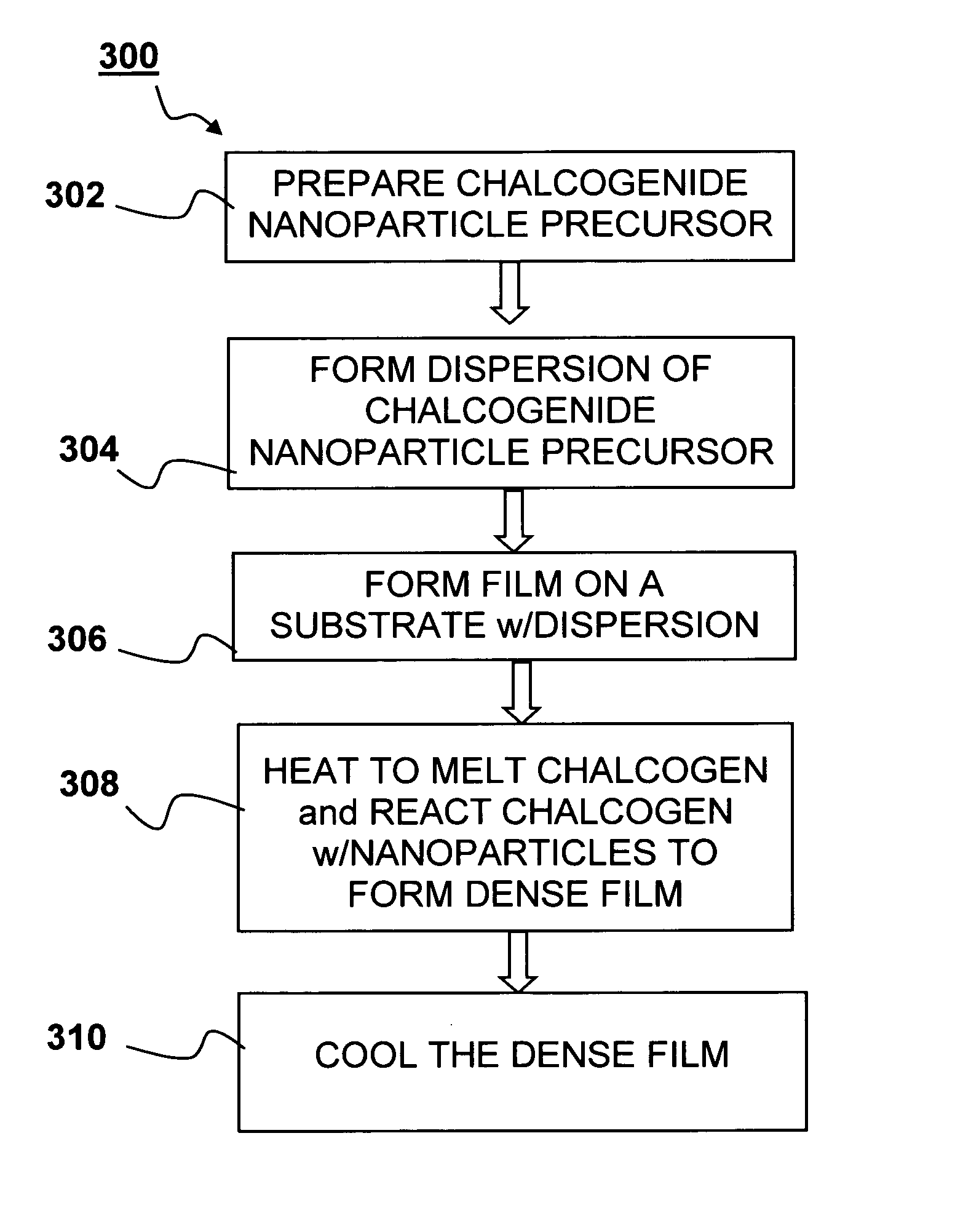 High-throughput printing of semiconductor precursor layer by use of thermal and chemical gradients